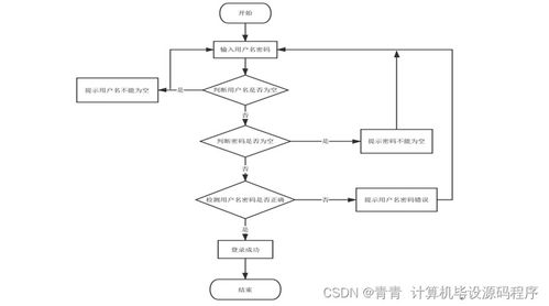 基于北斗卫星的智能交通管理系统设计与实现（附源码）