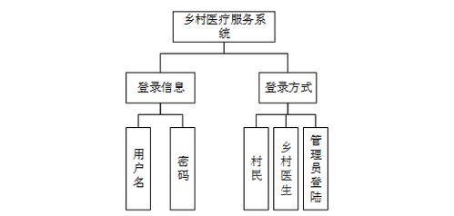 基于Java SpringBoot的乡村智慧健康服务平台 基层医疗协同管理与远程问诊系统实现