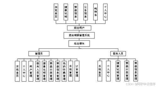 SSM框架下的家政帮厨信息化管理平台设计与开发实践