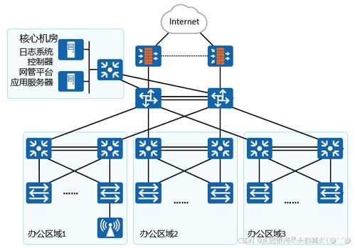 数据通信网络基础与现代计算机系统服务