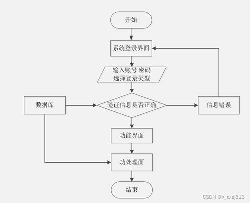 基于Spring Boot的旅游服务系统小程序设计与实现
