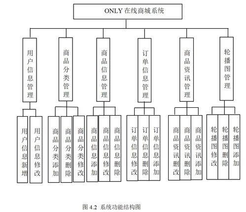 基于SpringBoot的教师人事档案管理系统的设计与实现