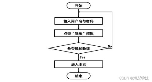 计算机毕业设计springboot基于bs架构的实验室开放管理系统t780o9