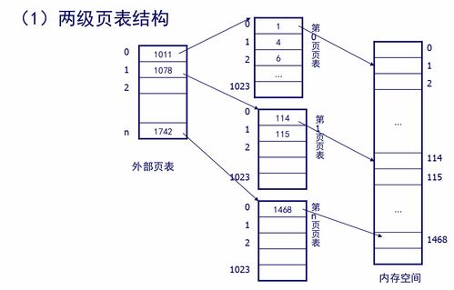 《计算机操作系统（慕课版）》第五章 存储器管理学习笔记 核心概念与系统服务实践