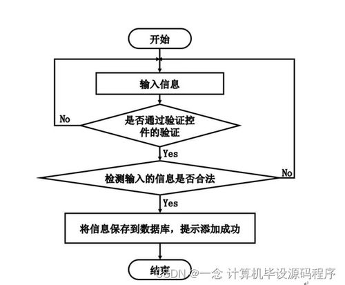 SSM志愿者服务管理系统毕业设计与实现 附源码与新手开发指南