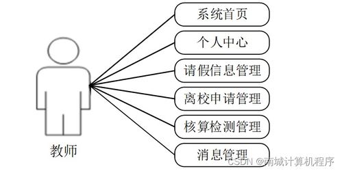 校园防疫服务管理系统设计与实现——基于SSM架构的计算机毕业设计（7ihp29）