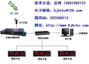 时间同步的基石 计算机网络中的NTP授时服务器与卫星时钟系统