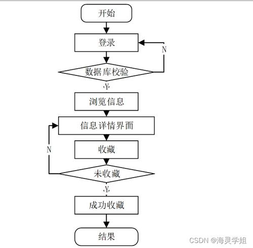 基于Spring Boot的校园学生健康管理与服务系统设计研究